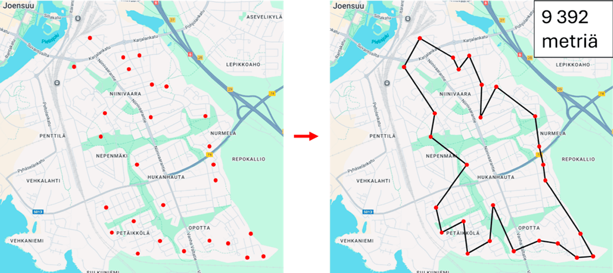 Kaksiosainen kuva Joensuun kartasta. Vasemmalla kartalla näkyy useita punaisia pisteitä eri puolilla Niinivaaran, Nepenmäen, Hukanhaudan, Petäikkölän ja Noljakan alueita. Oikealla kartalla samat pisteet on yhdistetty mustalla viivalla yhdeksi reitiksi, joka kulkee pisteiden kautta ja muodostaa kiertävän ajoreitin. Karttojen välissä on punainen nuoli, joka osoittaa pistejoukosta muodostettuun reittiin. Oikeanpuoleisen kartan yläkulmassa on teksti ”9 392 metriä”. Kuva havainnollistaa kauppamatkustajan ongelman ratkaisua, jossa hajallaan olevista kohteista muodostetaan mahdollisimman lyhyt kokonaisreitti.